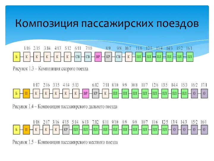 Композиция пассажирских поездов