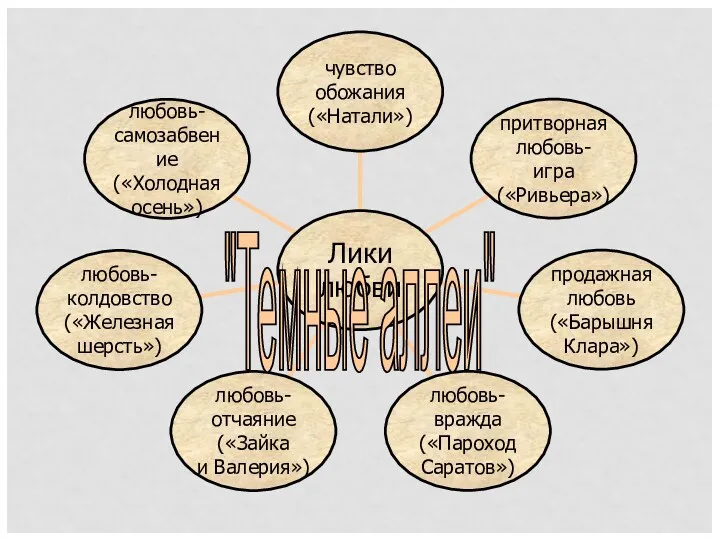 "Темные аллеи"