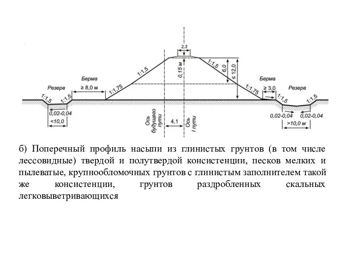 б) Поперечный профиль насыпи из глинистых грунтов (в том числе