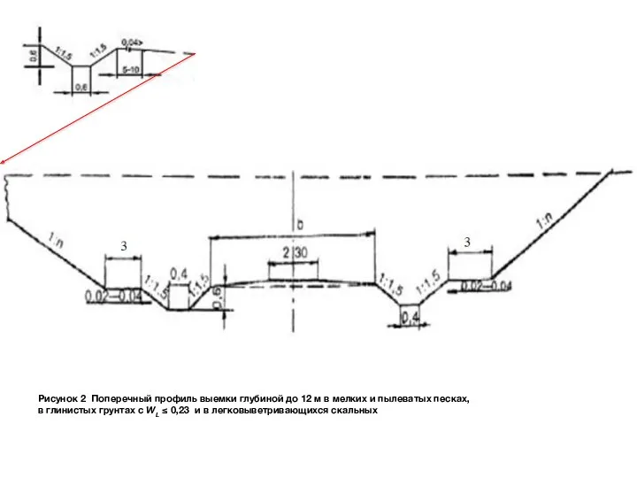 Рисунок 2 Поперечный профиль выемки глубиной до 12 м в
