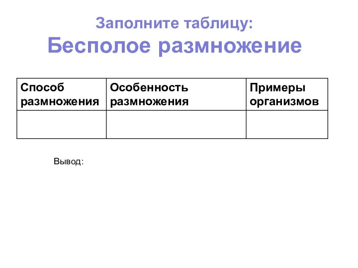 Заполните таблицу: Бесполое размножение Вывод: