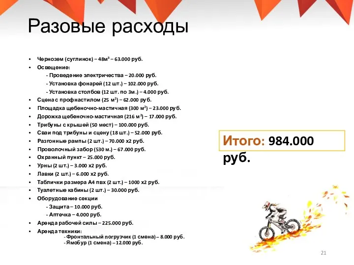 Разовые расходы Чернозем (суглинок) – 48м3 – 63.000 руб. Освещение: