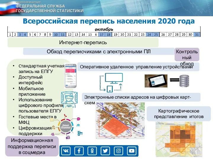 Оперативное удаленное управление устройствами Картографическое представление итогов Cтандартная учетная запись