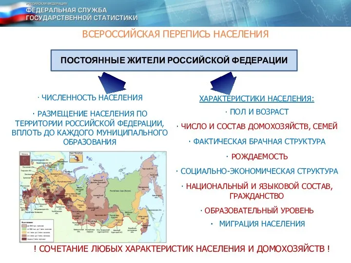 ХАРАКТЕРИСТИКИ НАСЕЛЕНИЯ: ∙ ПОЛ И ВОЗРАСТ ∙ ЧИСЛО И СОСТАВ