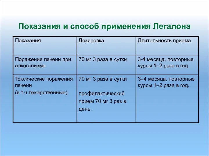 Показания и способ применения Легалона