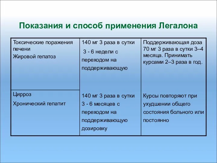 Показания и способ применения Легалона