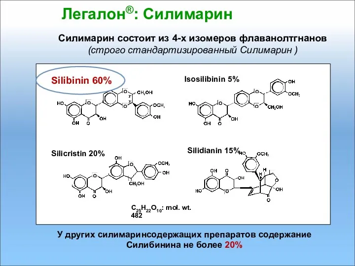 Легалон®: Силимарин Силимарин состоит из 4-х изомеров флаванолтгнанов (строго стандартизированный Силимарин ) C25H22O10: