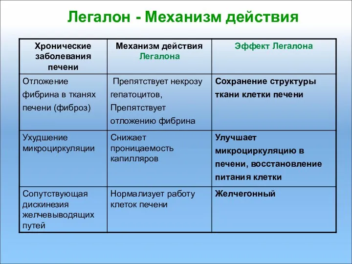 Легалон - Механизм действия