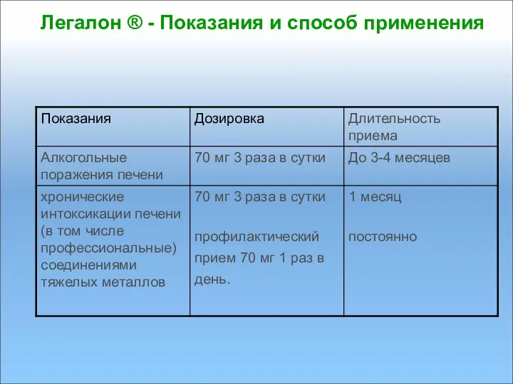 Легалон ® - Показания и способ применения