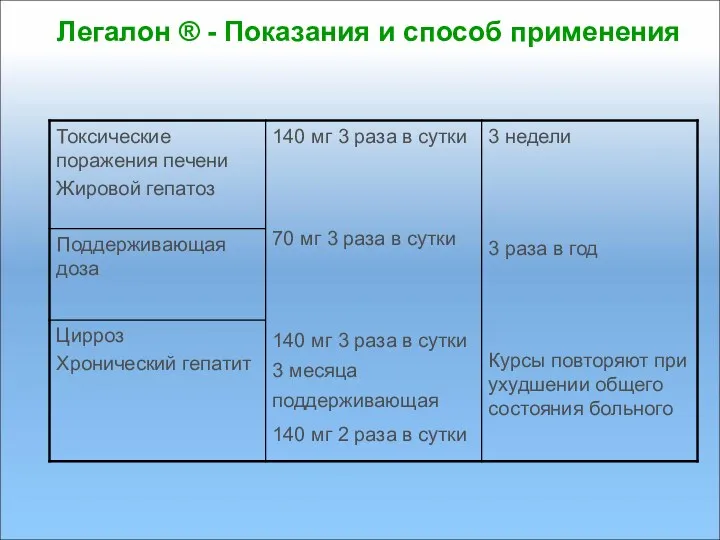 Легалон ® - Показания и способ применения