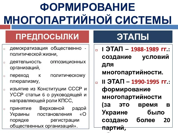 ФОРМИРОВАНИЕ МНОГОПАРТИЙНОЙ СИСТЕМЫ демократизация общественно - политической жизни, деятельность оппозиционных