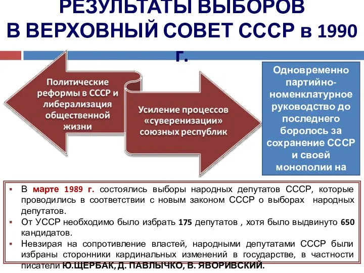 РЕЗУЛЬТАТЫ ВЫБОРОВ В ВЕРХОВНЫЙ СОВЕТ СССР в 1990 г. Одновременно