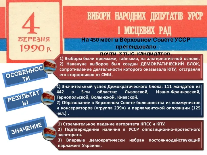 ОСОБЕННОСТИ РЕЗУЛЬТАТЫ ЗНАЧЕНИЕ На 450 мест в Верховном Совете УССР претендовало почти 3 тыс. кандидатов.