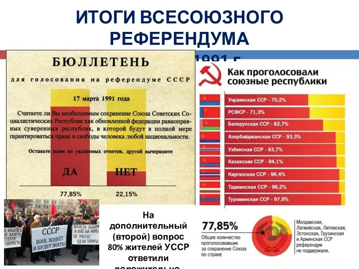 ИТОГИ ВСЕСОЮЗНОГО РЕФЕРЕНДУМА 17 марта 1991 г. На дополнительный (второй) вопрос 80% жителей УССР ответили положительно.