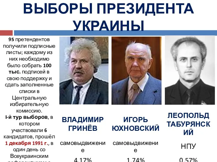 ВЫБОРЫ ПРЕЗИДЕНТА УКРАИНЫ 95 претендентов получили подписные листы; каждому из