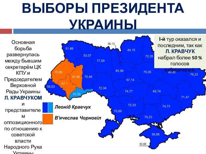 ВЫБОРЫ ПРЕЗИДЕНТА УКРАИНЫ I-й тур оказался и последним, так как