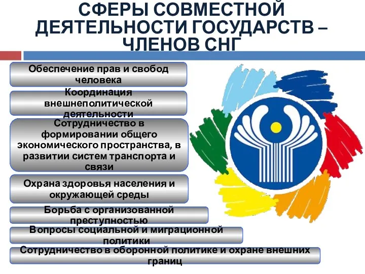 СФЕРЫ СОВМЕСТНОЙ ДЕЯТЕЛЬНОСТИ ГОСУДАРСТВ – ЧЛЕНОВ СНГ Обеспечение прав и