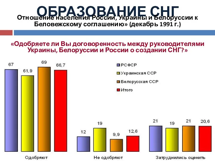 «Одобряете ли Вы договоренность между руководителями Украины, Белоруссии и России