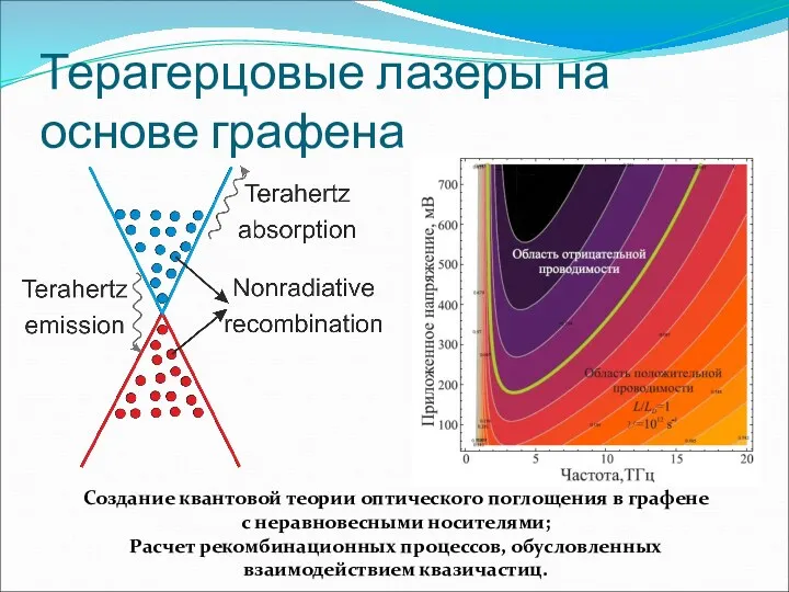 Терагерцовые лазеры на основе графена Создание квантовой теории оптического поглощения