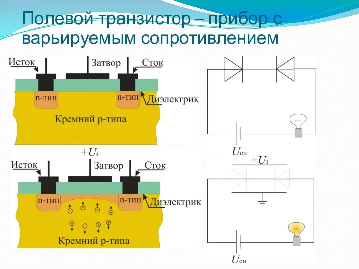 Полевой транзистор – прибор с варьируемым сопротивлением