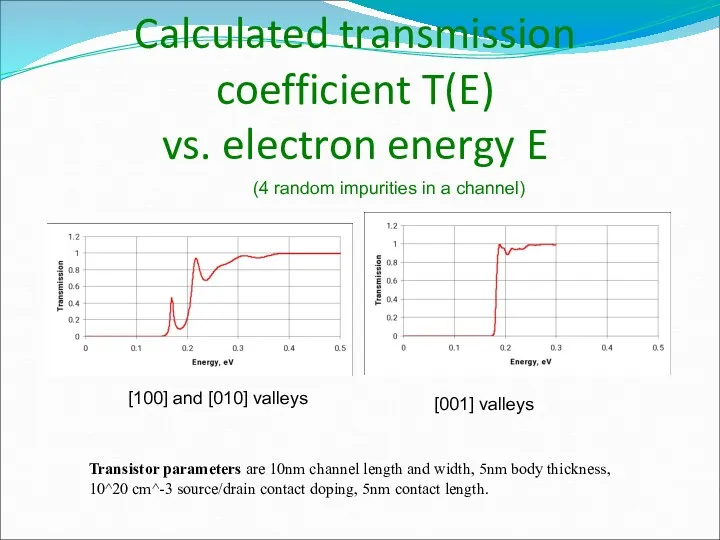 Calculated transmission coefficient T(E) vs. electron energy E Transistor parameters