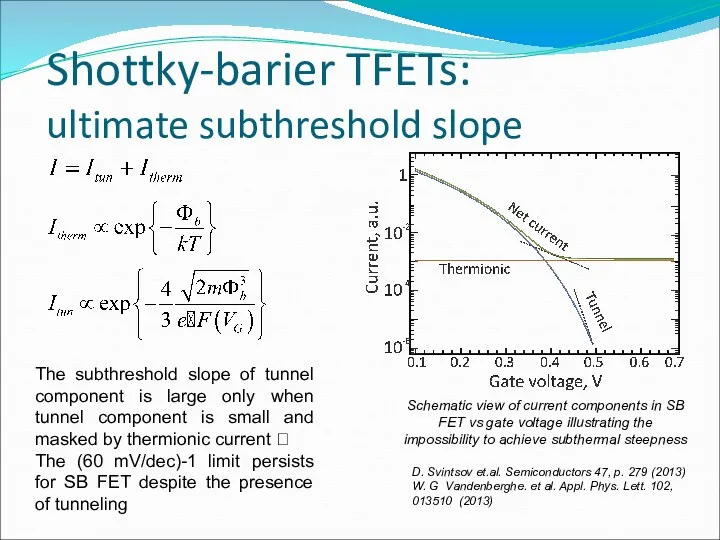 Shottky-barier TFETs: ultimate subthreshold slope The subthreshold slope of tunnel