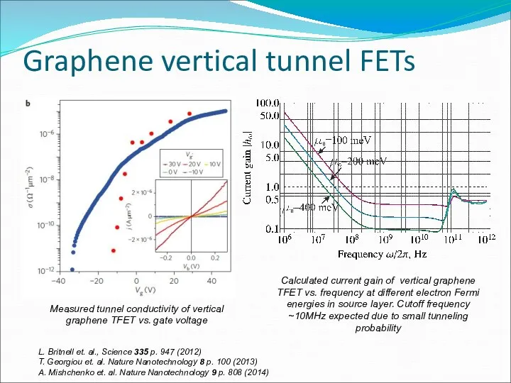 Graphene vertical tunnel FETs L. Britnell et. al., Science 335