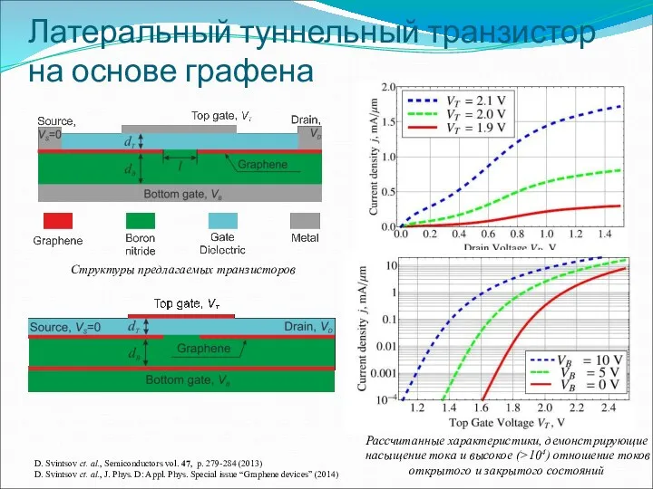 Латеральный туннельный транзистор на основе графена D. Svintsov et. al.,