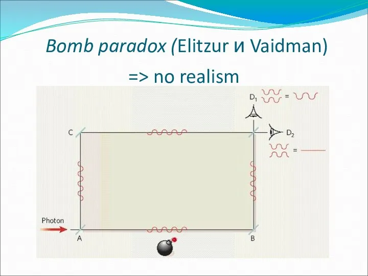 Bomb paradox (Elitzur и Vaidman) => no realism