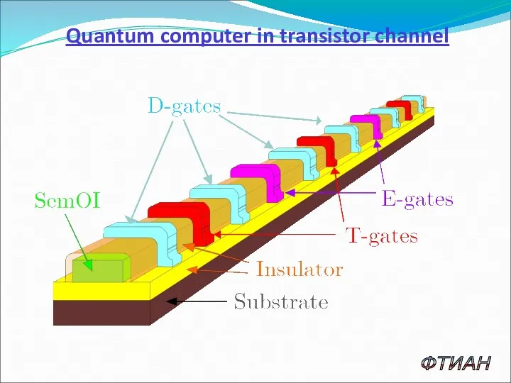Quantum computer in transistor channel ФТИАН