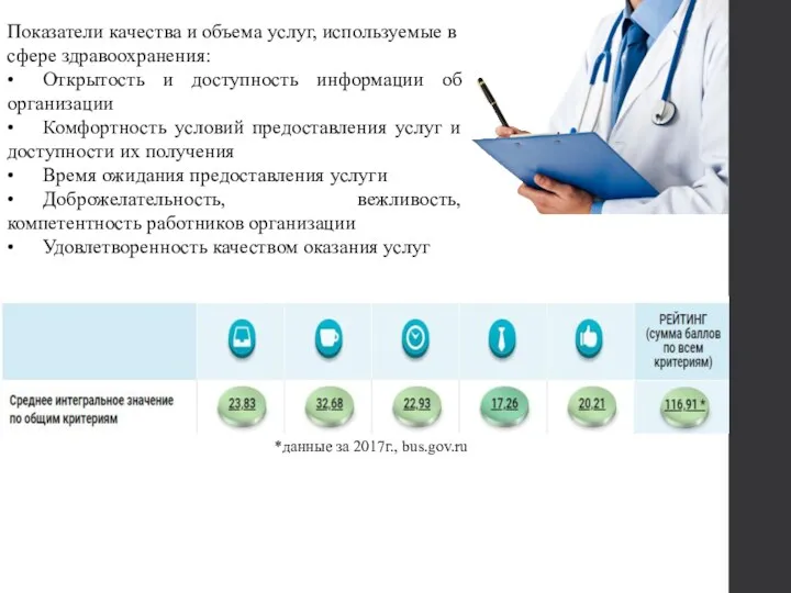 Показатели качества и объема услуг, используемые в сфере здравоохранения: •