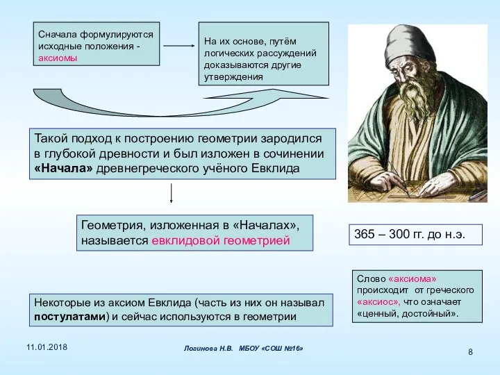 Сначала формулируются исходные положения - аксиомы На их основе, путём