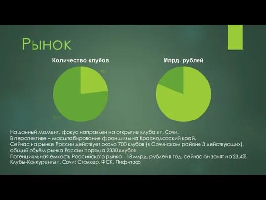 Рынок На данный момент, фокус направлен на открытие клуба в