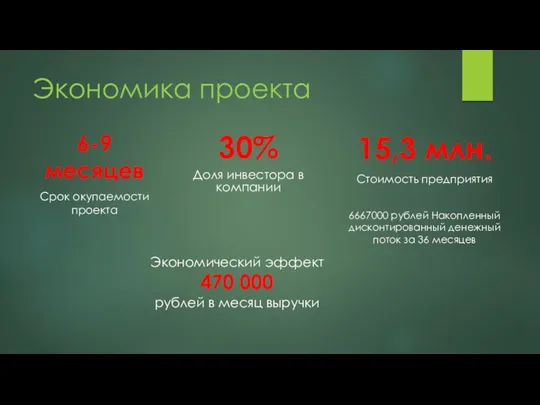 Экономика проекта 6-9 месяцев Срок окупаемости проекта 30% Доля инвестора