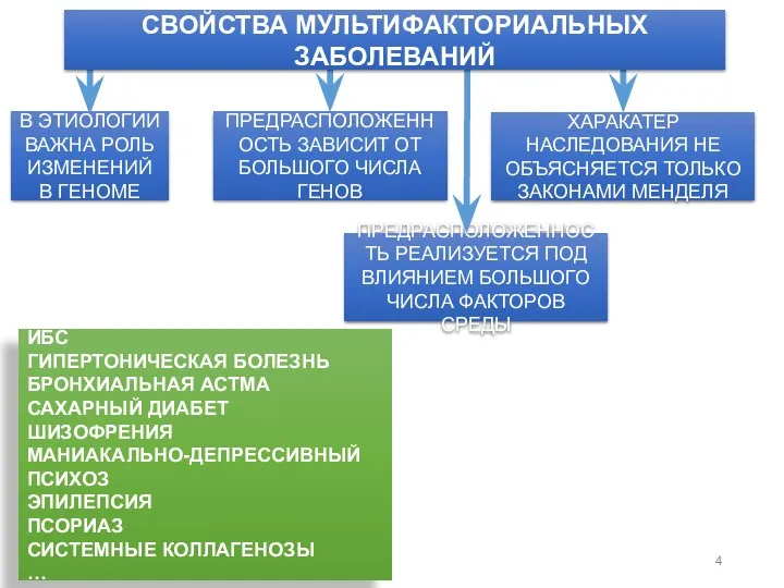 В ЭТИОЛОГИИ ВАЖНА РОЛЬ ИЗМЕНЕНИЙ В ГЕНОМЕ ПРЕДРАСПОЛОЖЕННОСТЬ ЗАВИСИТ ОТ