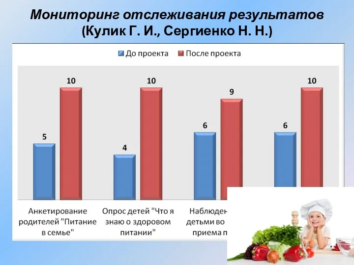 Мониторинг отслеживания результатов (Кулик Г. И., Сергиенко Н. Н.)