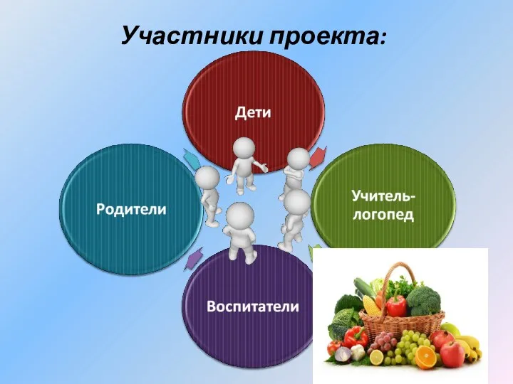 Участники проекта: