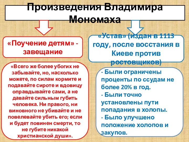 Произведения Владимира Мономаха «Поучение детям» - завещание «Устав» (издан в 1113 году, после