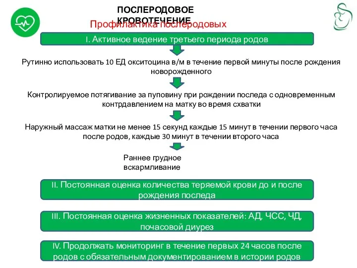 ПОСЛЕРОДОВОЕ КРОВОТЕЧЕНИЕ Профилактика послеродовых кровотечений I. Активное ведение третьего периода