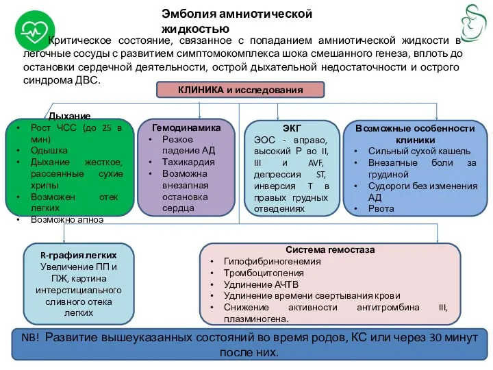 Эмболия амниотической жидкостью Критическое состояние, связанное с попаданием амниотической жидкости