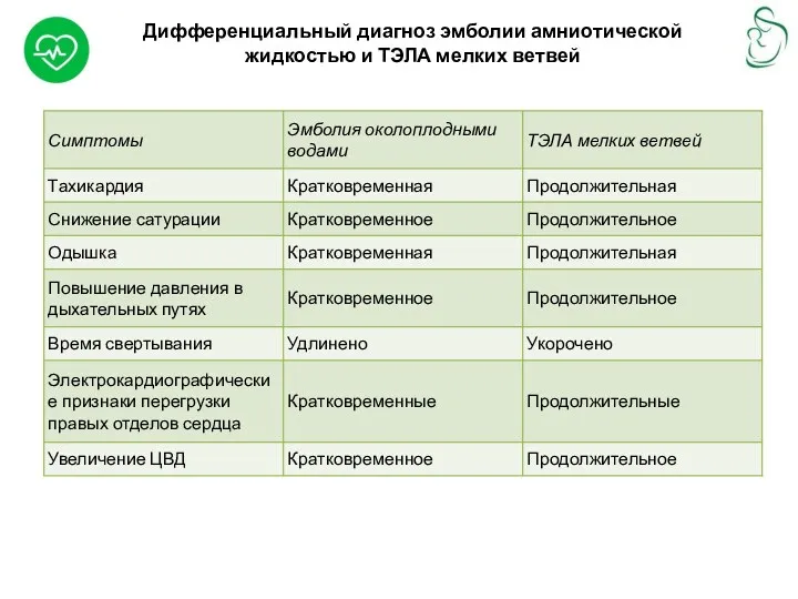 Дифференциальный диагноз эмболии амниотической жидкостью и ТЭЛА мелких ветвей