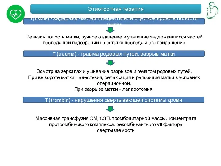 Этиотропная терапия T(tissue) - задержка частей плаценты или сгустков крови