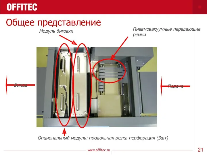 Общее представление Опциональный модуль: продольная резка-перфорация (3шт) Модуль биговки Подача Выход Пневмовакуумные передающие ремни