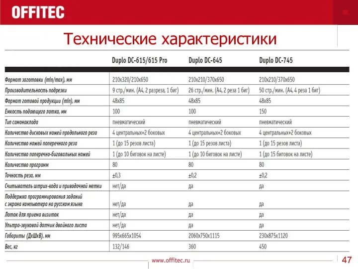 Технические характеристики