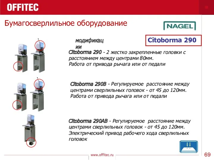 Бумагосверлильное оборудование Citoborma 290 Citoborma 290 - 2 жестко закрепленные