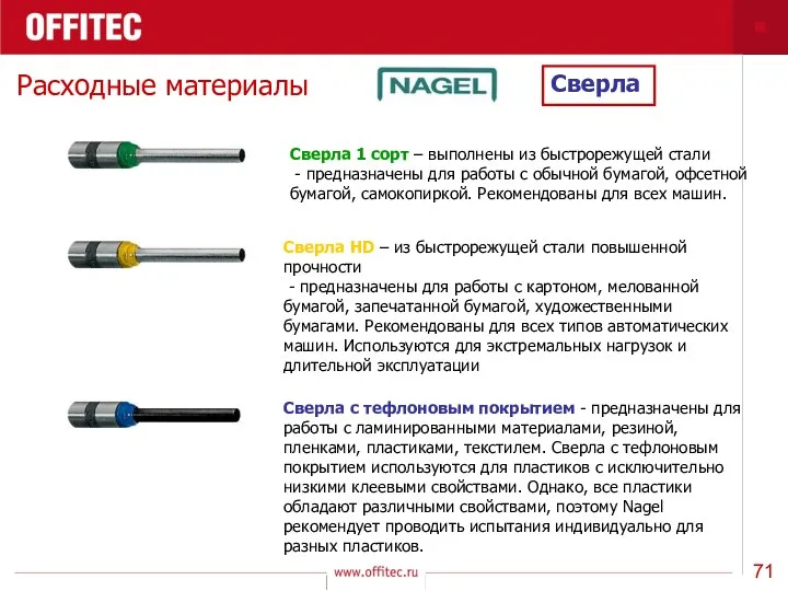 Расходные материалы Сверла Сверла 1 сорт – выполнены из быстрорежущей