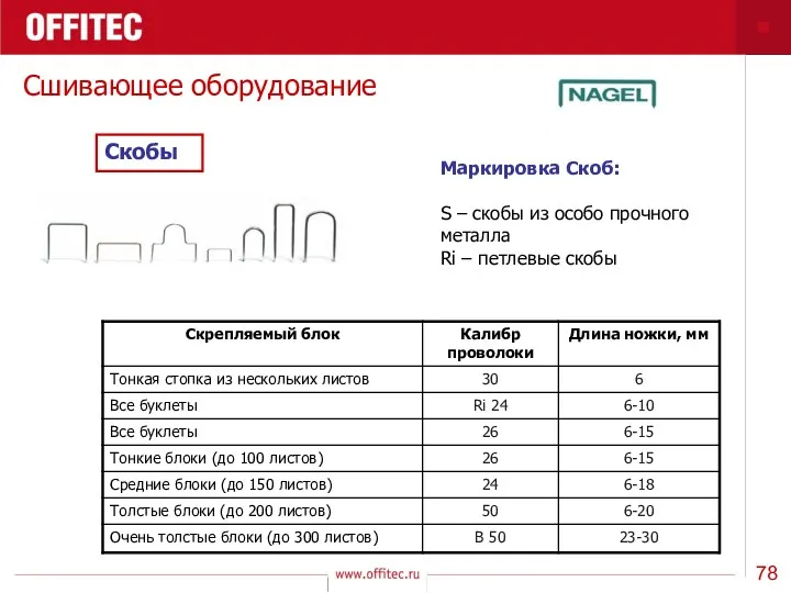 Сшивающее оборудование Скобы Маркировка Скоб: S – скобы из особо прочного металла Ri – петлевые скобы