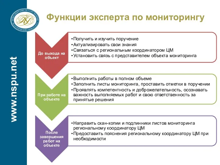 www.nspu.net Функции эксперта по мониторингу