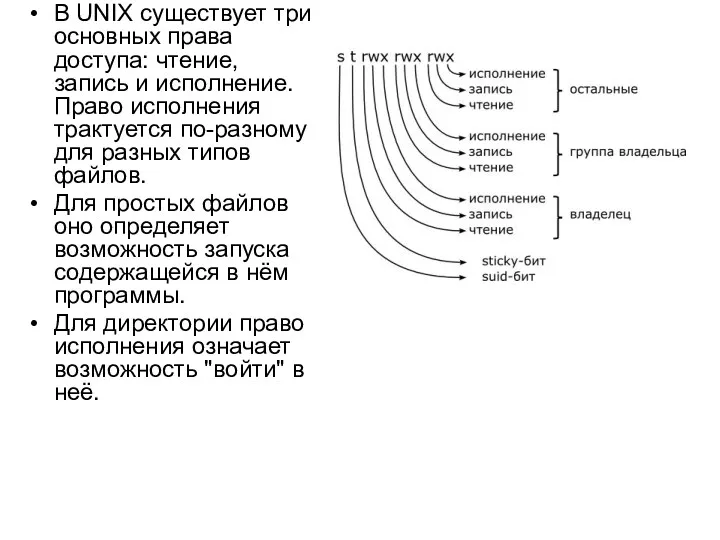 В UNIX существует три основных права доступа: чтение, запись и