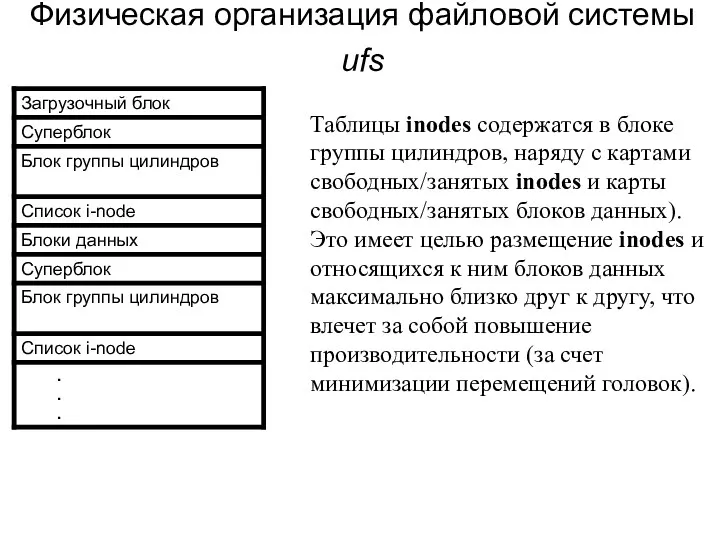 Физическая организация файловой системы ufs Таблицы inodes содержатся в блоке